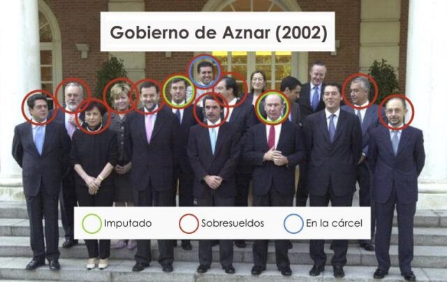 Aznar2002
