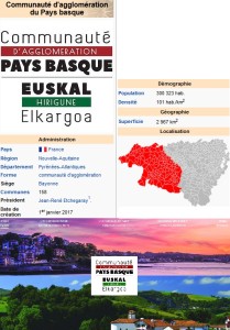 Haut de l'image, présentation de la CAPB sur Wikipedia (https://fr.wikipedia.org/wiki/Communaut%C3%A9_d'agglom%C3%A9ration_du_Pays_basque) et bas de l'image, page officielle de la CAPB (www.communaute-paysbasque.fr)