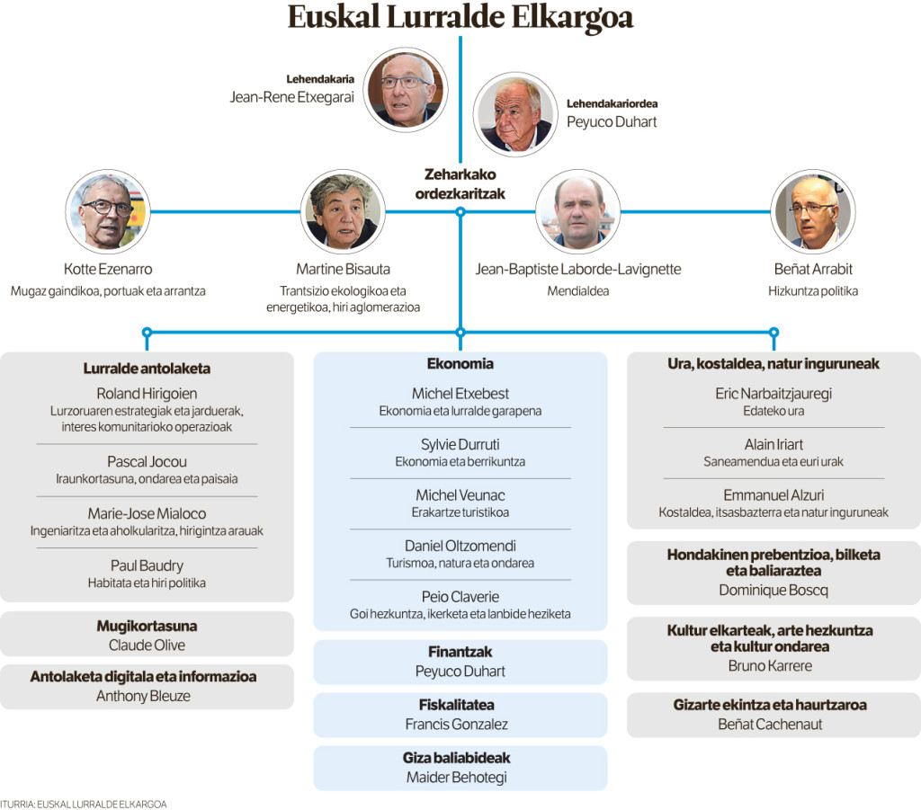 Infografia Berria.eus-etik