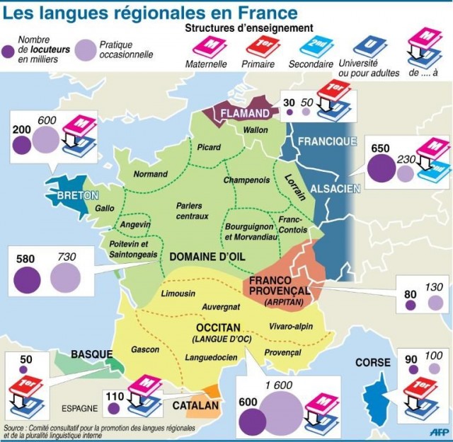 LanguesdeFrance