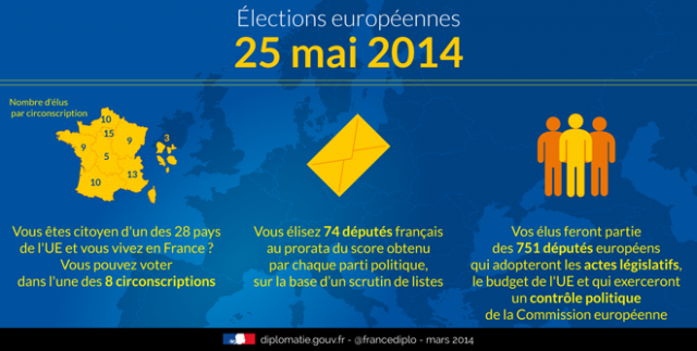 ElectionEuropéenne