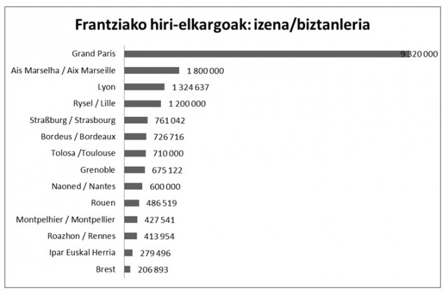 IparraldekoErakundeaz2