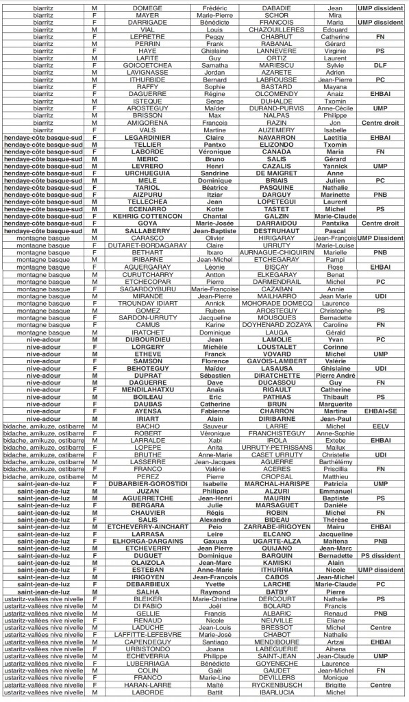 Liste2-2