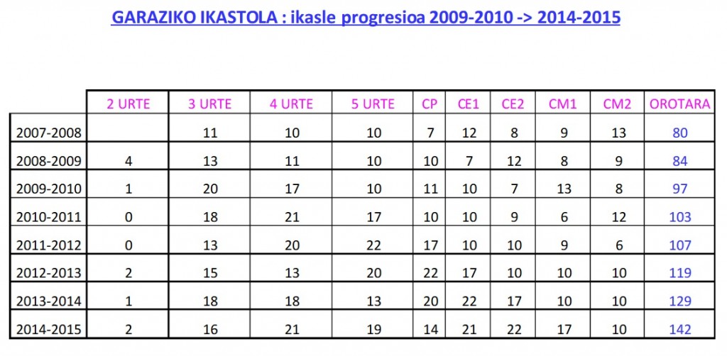 Ikastolak1