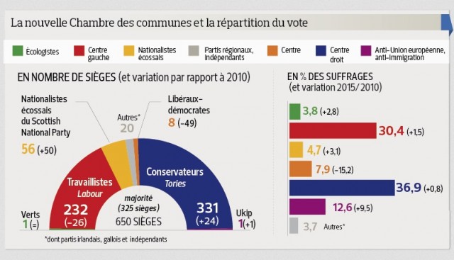 LégislativesBritanniques