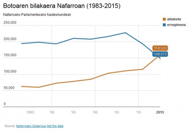 Nafarroan