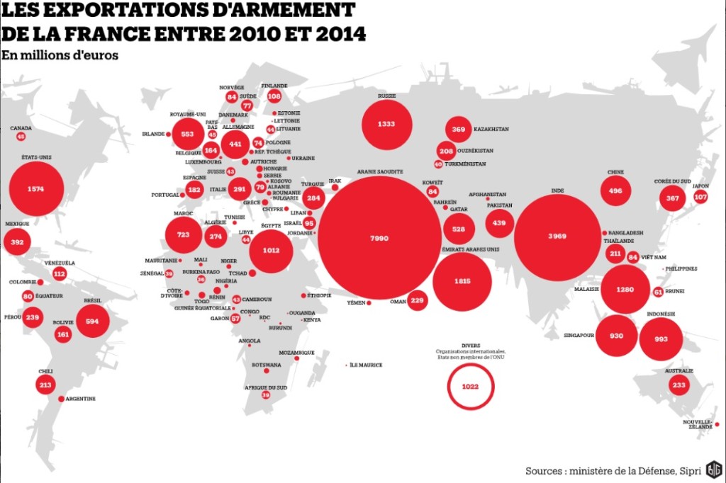 ExportationArmementdelaFrance