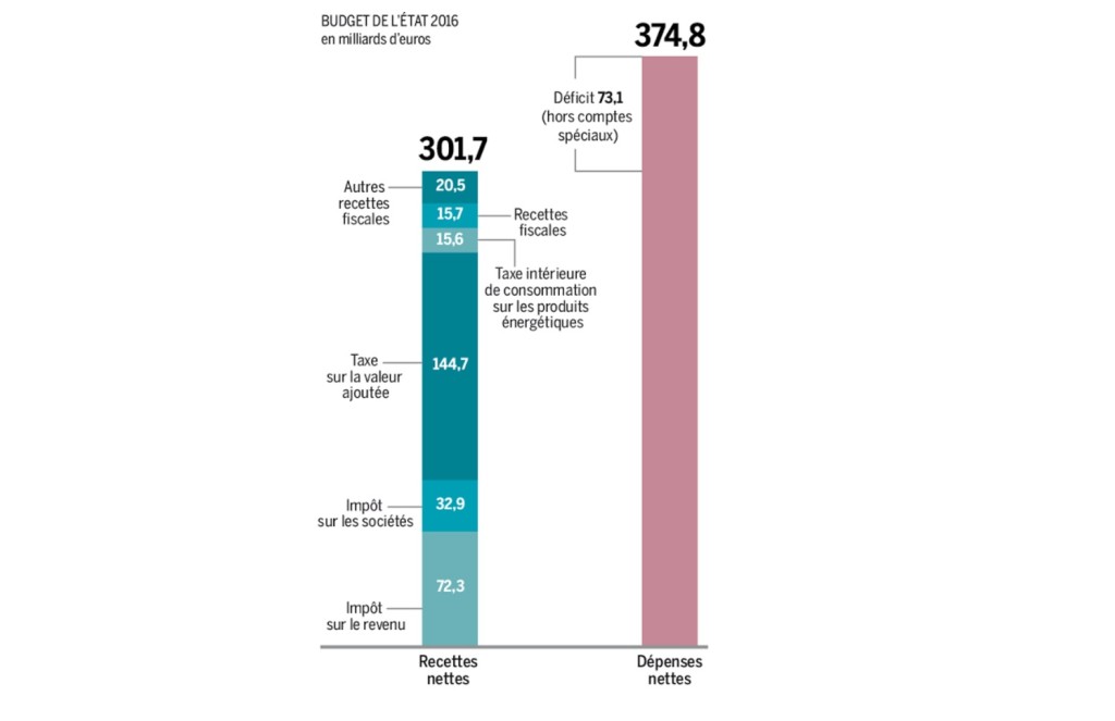 Budget2016