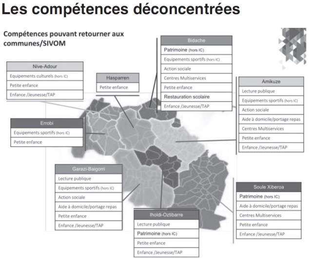 EPciKesakoCompétenceDéconcentrées