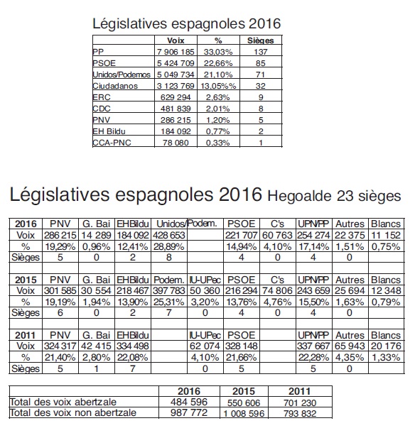 Podemos-LégislativesESP
