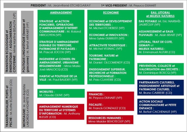 Organigramme_capb