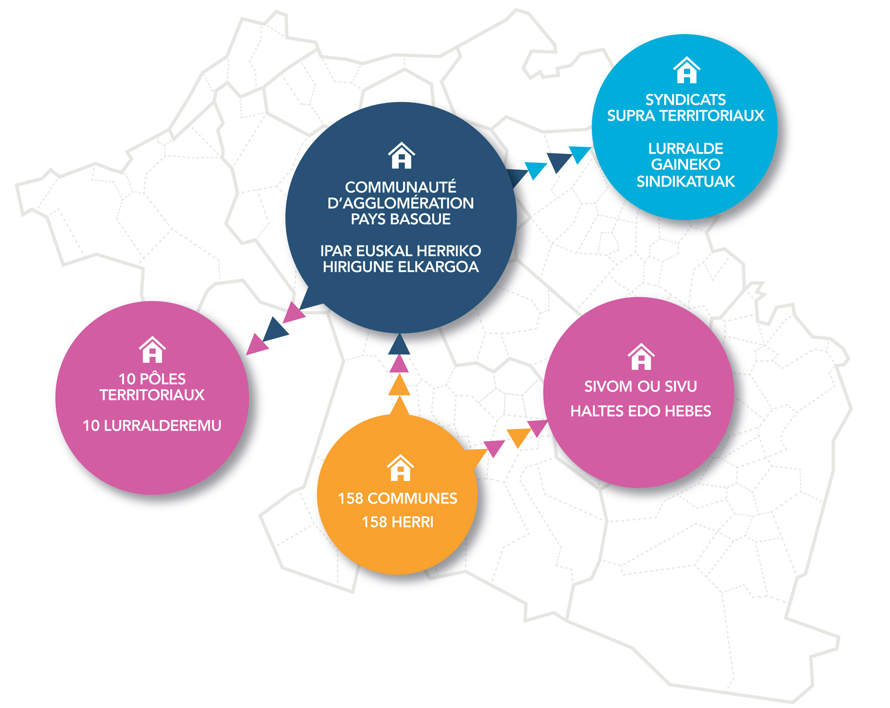 communaute d agglomeration pays basque