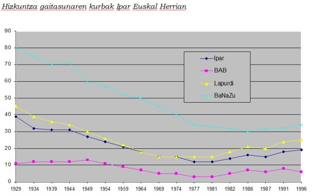 Kurbak