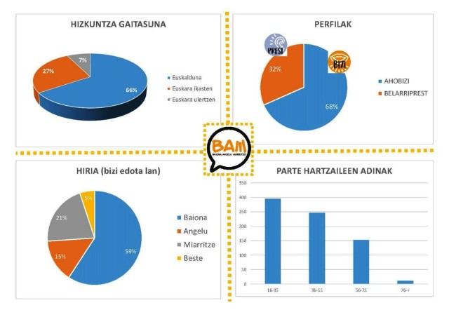 Estatistikak