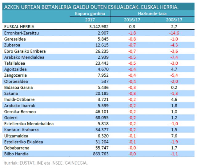 gng_po_2018-01-19-bizt-galdu-taula