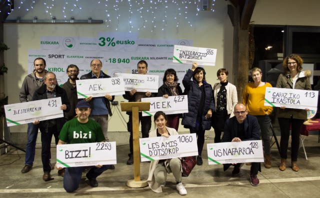 Remise du “3% Eusko”, le 22 décembre 2018 à Garazi, avec 18 940 eusko distribués à 46 associations bénéficiaires.