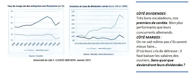 Graphique2