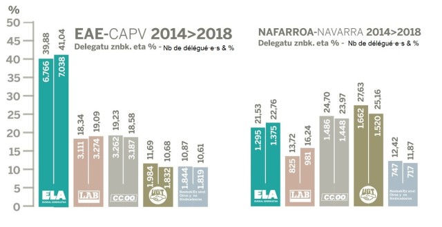 ElectionsSyndicalesCAPV&Navarre