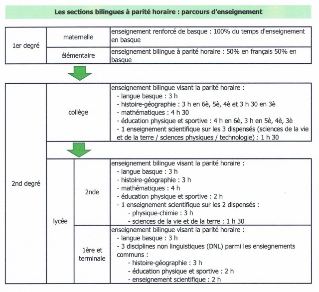 Parcours d'enseignement bilingue1