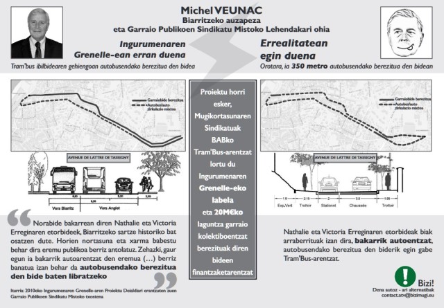 Michel Veunac: Biarritzeko auzapeza eta Garraio publikoen sindikatu mistoko lehendakari ohia: https://bizimugi.eu/wp-content/uploads/2020/02/Tract-Fin3.pdf