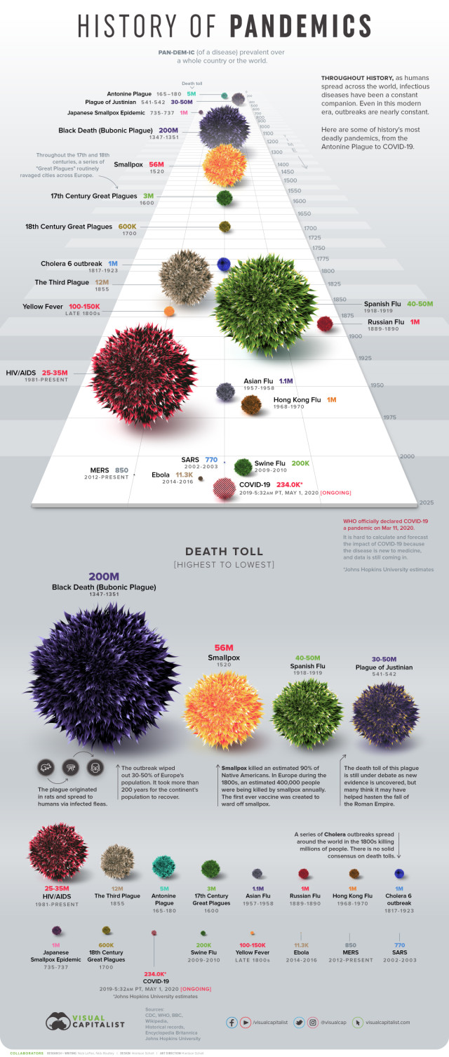 DeadliestPandemics-Infographic-46