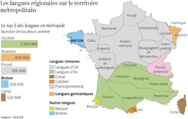 LangueFrance