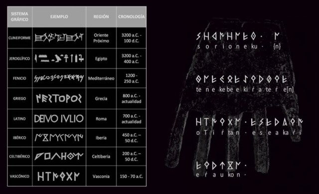 sistema-grafico-tabla